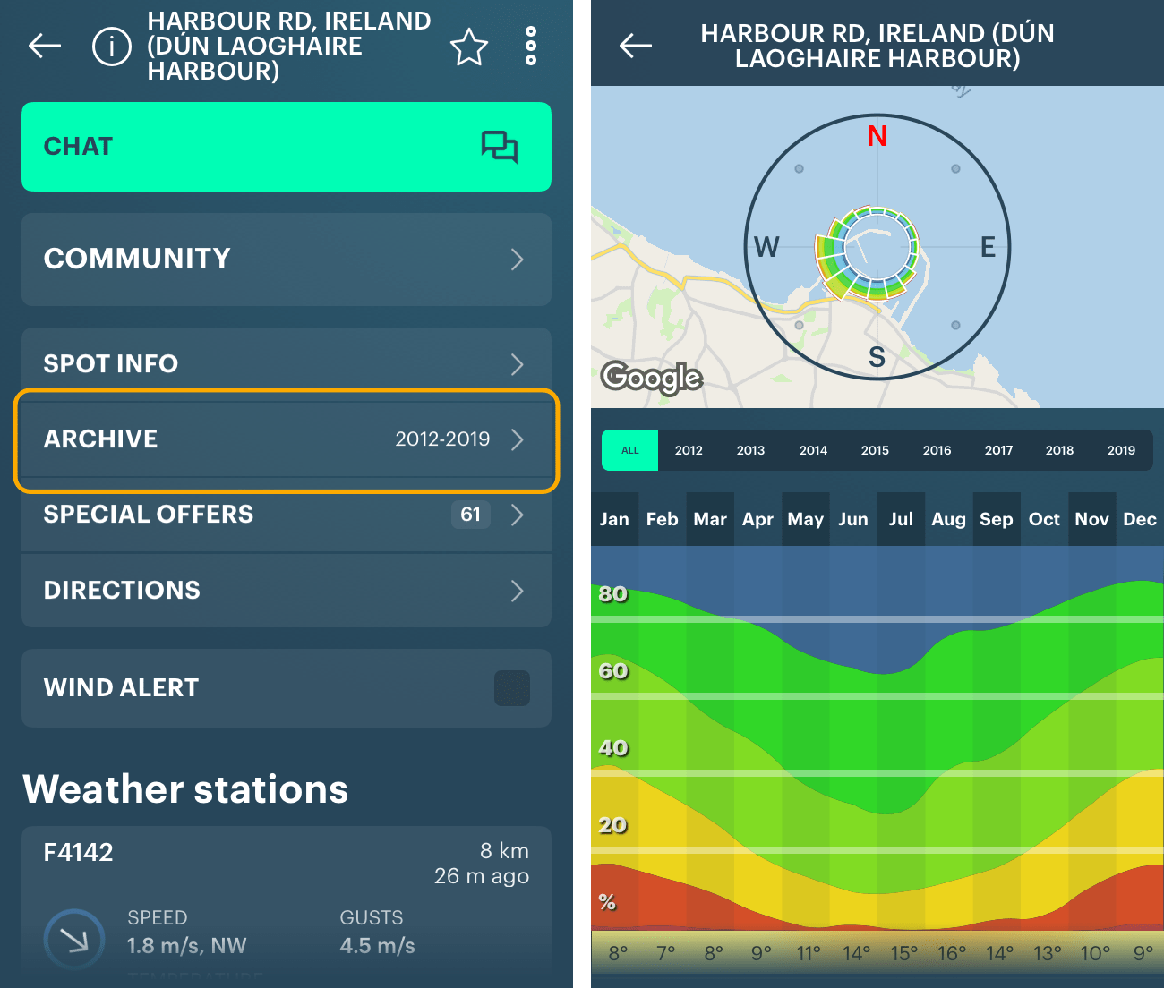 How to read wind rose. Look, it is not only beautiful, but useful to